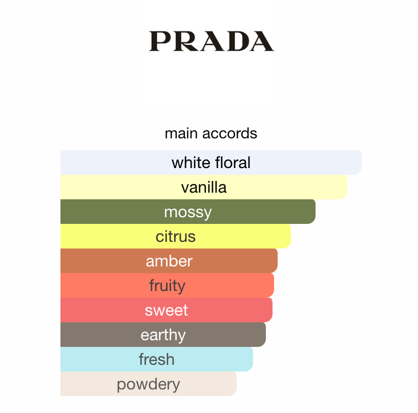 Prada Paradoxe Intense Eau de Parfum Sample