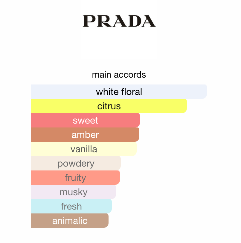 Prada Paradoxe Eau De Parfum Sample