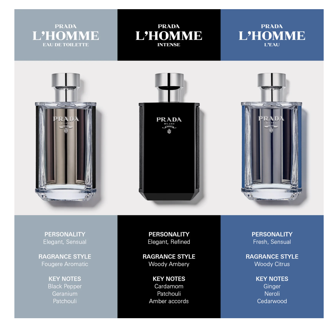 Prada L'Homme Eau De Toilette Sample