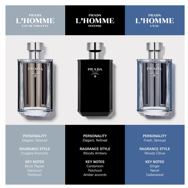 Prada L'Homme Eau De Toilette Sample