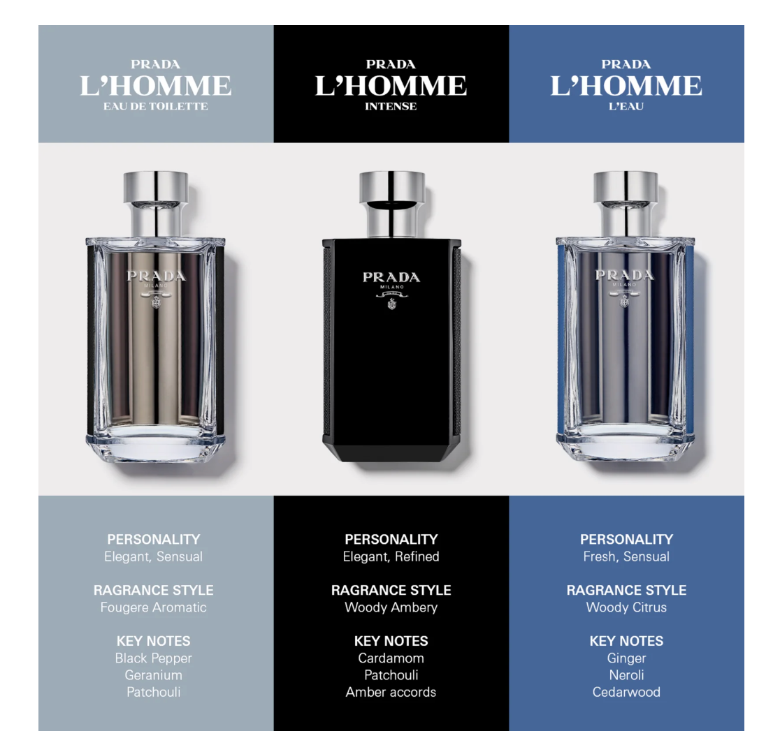 Prada L'Homme Intense Eau De Parfum Sample