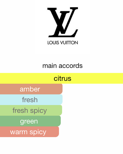 Louis Vuitton Imagination Eau De Parfum Sample Spray